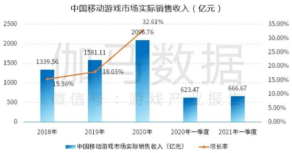 ​雇主品牌报告：薪酬不断上浮，企业是否只靠薪酬“抢人”