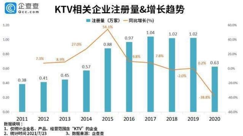 以K歌宝为代表的泛娱乐消费方式，会成为一块新蛋糕吗？