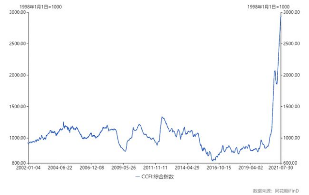 后疫情时代，食品农产品大宗贸易风险把控很重要！