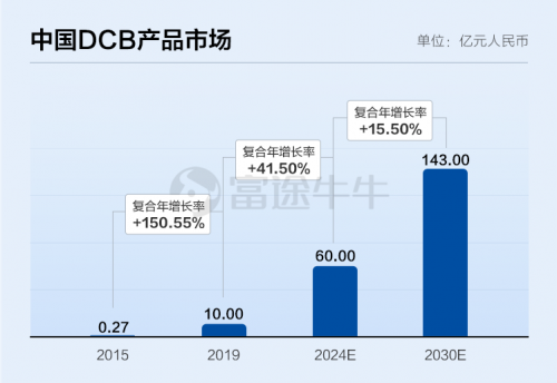 先瑞达医疗-B IPO招股中 富途已开放港股打新通道