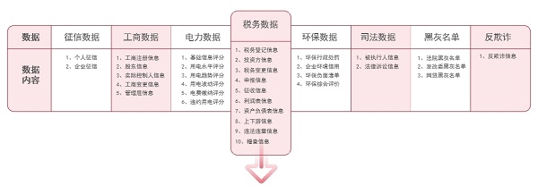 微众信科：KYB+KYC+KYD，企业征信需要“组合拳