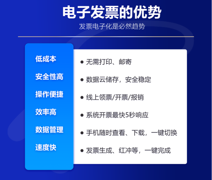 票点点：引领企业财税数字化转型，赋能企业健康稳步发展