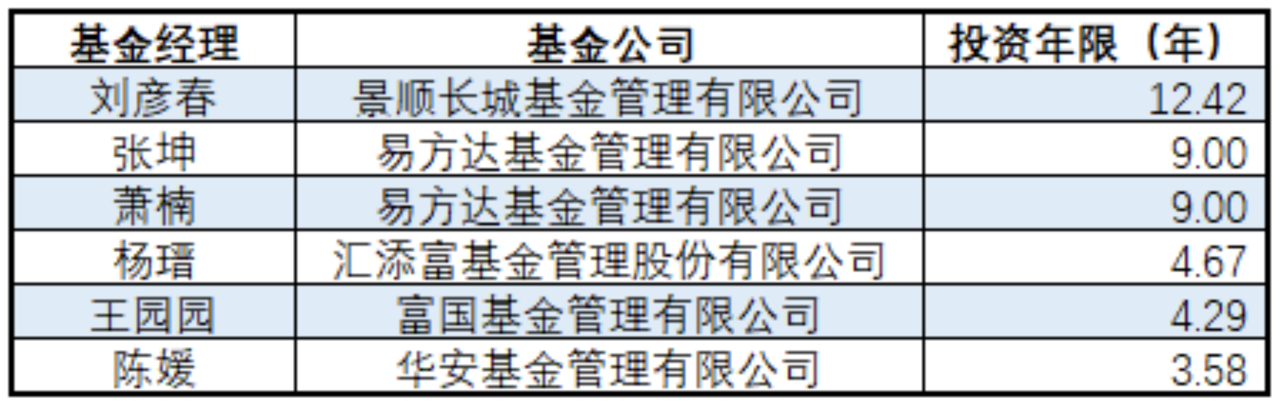 贝塔评分：为什么需要赛道型基金经理？