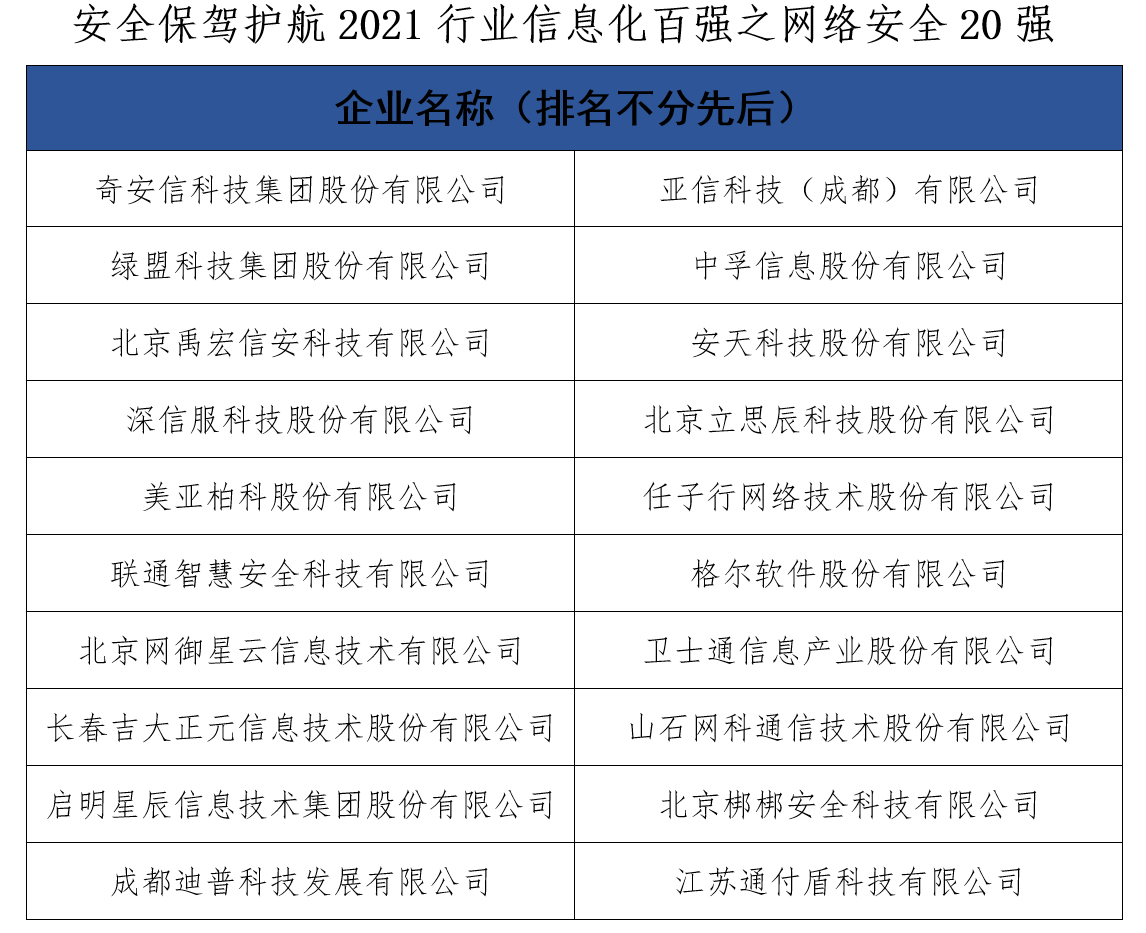 2021行业信息化竞争力百强成果重磅发布