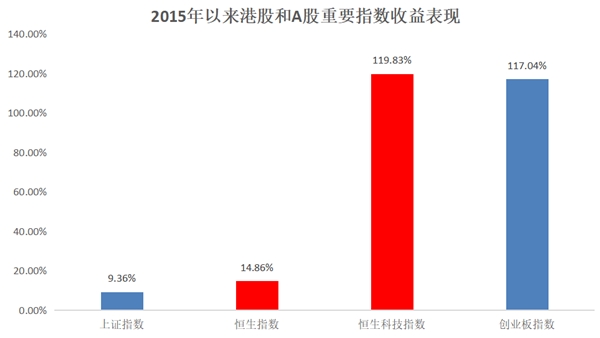 万家基金自购4000万！这个“黄金坑”不容错过