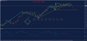 1890关口承压黄金或面临变盘