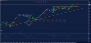 多头大举进攻黄金重上1900