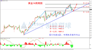 美元流动性过剩 有望推动金价上行