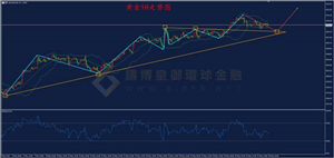 拜登再提6万亿黄金多头蠢蠢欲动