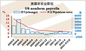 一周焦点:美国非农业职位、鲍威尔发言、褐皮书、欧美采购经理指数、澳洲央行会议