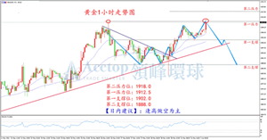 5月黄金多头完胜 6月空头或卷土袭来
