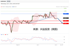 2021年06月02日主要产品技术更新