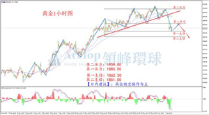 小非农数据劲爆 黄金大幅下行