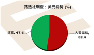 一周焦点：美国5月通胀会否再加速？