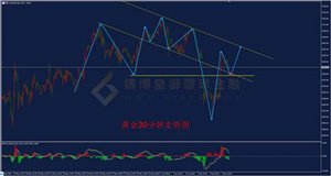 非农不及预期 黄金何去何从