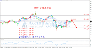 非农不及预期 黄金再战1900关口