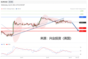 2021年06月09日主要产品技术更新