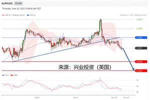 2021年06月10日主要产品技术更新