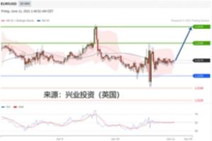 2021年06月11日主要产品技术更新