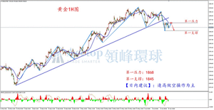 投稿 2021/06/16 美联储议息来袭 黄金提前走出预期行情