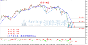 2021/06/21 美联储逐步退出宽松政策 黄金延续下行