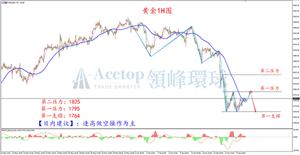 2021/06/22 美联储逐步退出宽松政策 黄金延续下行