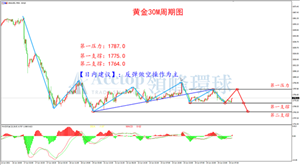 2021/06/25 黄金空头蓄势待发 关注空单机会