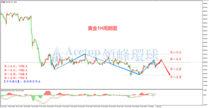 ADP初请一片好 非农预期情绪高