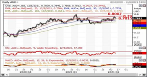 英皇EMXpro：市场观望美国通胀数据,再通膨交易再现或利好商品货币