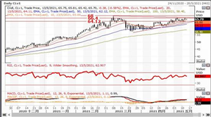 英皇EMXpro：美国4月通胀远超预期,减少量宽预期升温令股市下挫